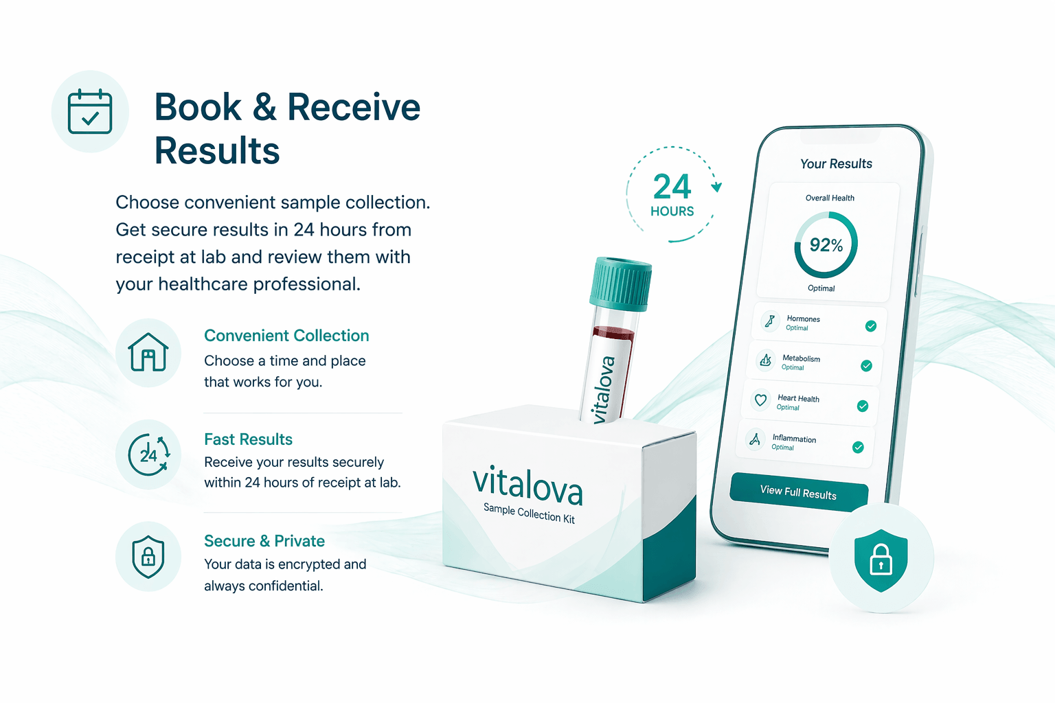 Step 3 – Receive your blood test results within 1 working day